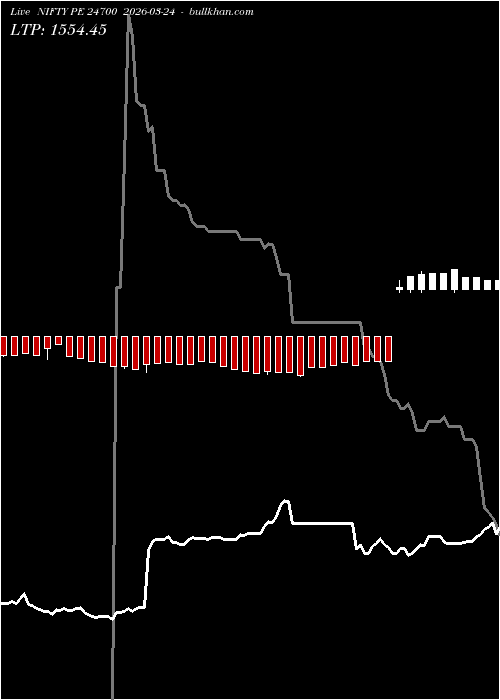  option chart NIFTY PE 24700 2026-03-24 