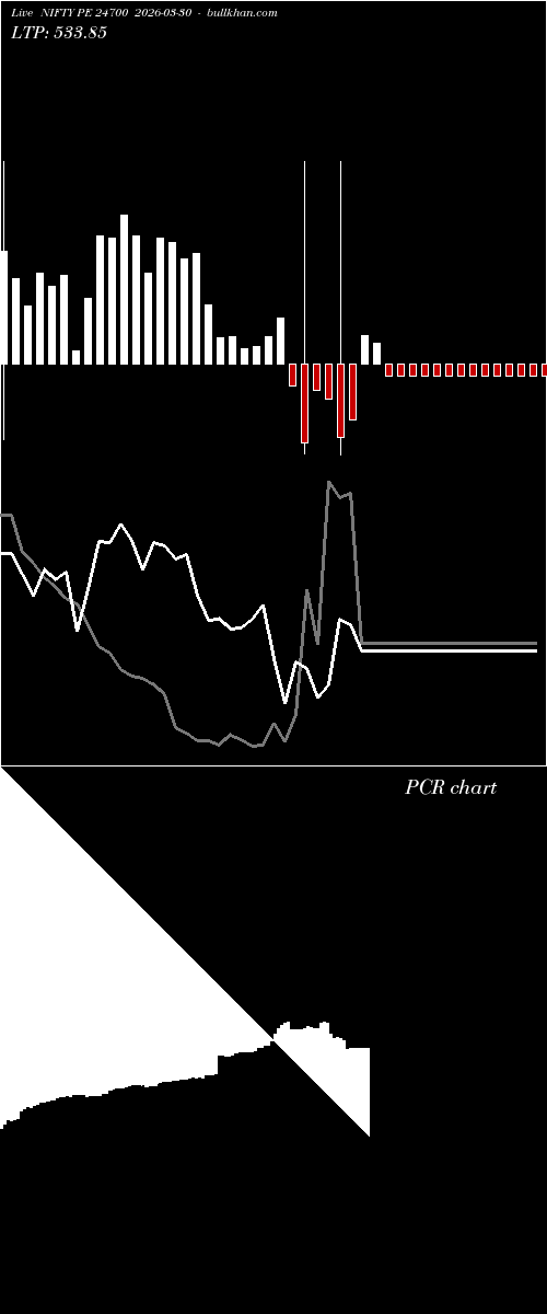  option chart NIFTY PE 24700 2026-03-30 