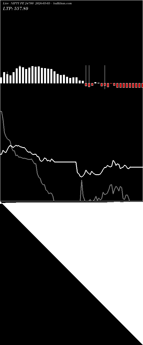  option chart NIFTY PE 24700 2026-05-05 