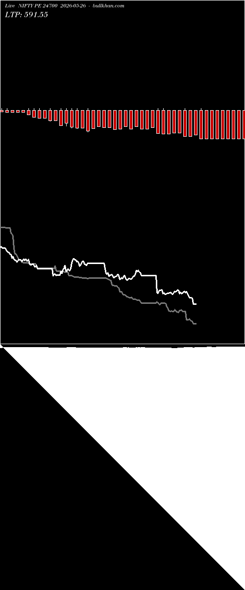  option chart NIFTY PE 24700 2026-05-26 