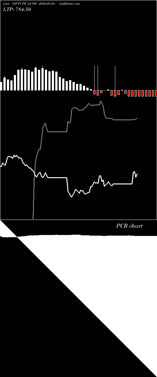 option chart NIFTY PE 24700 2026-05-26 