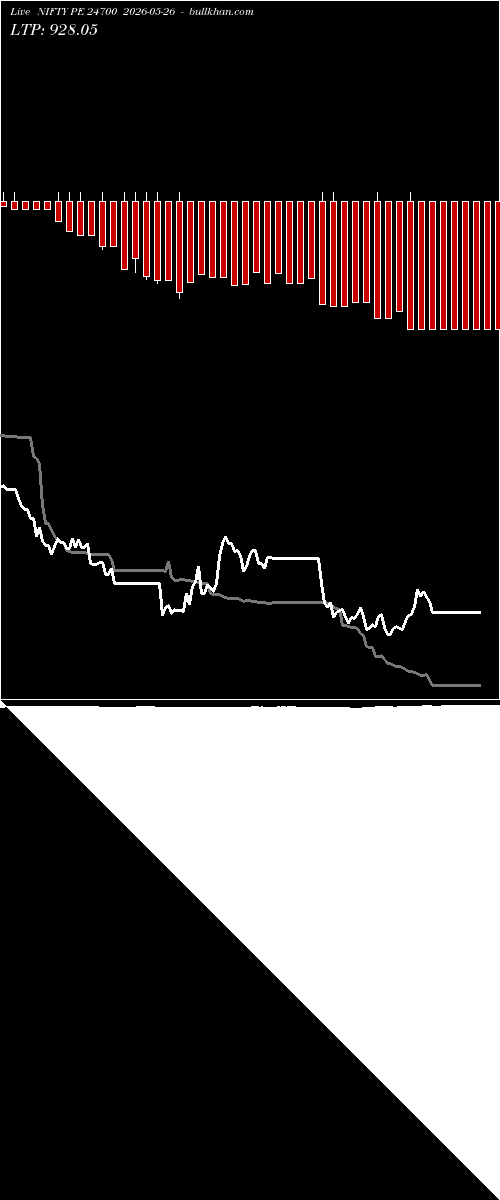  option chart NIFTY PE 24700 2026-05-26 