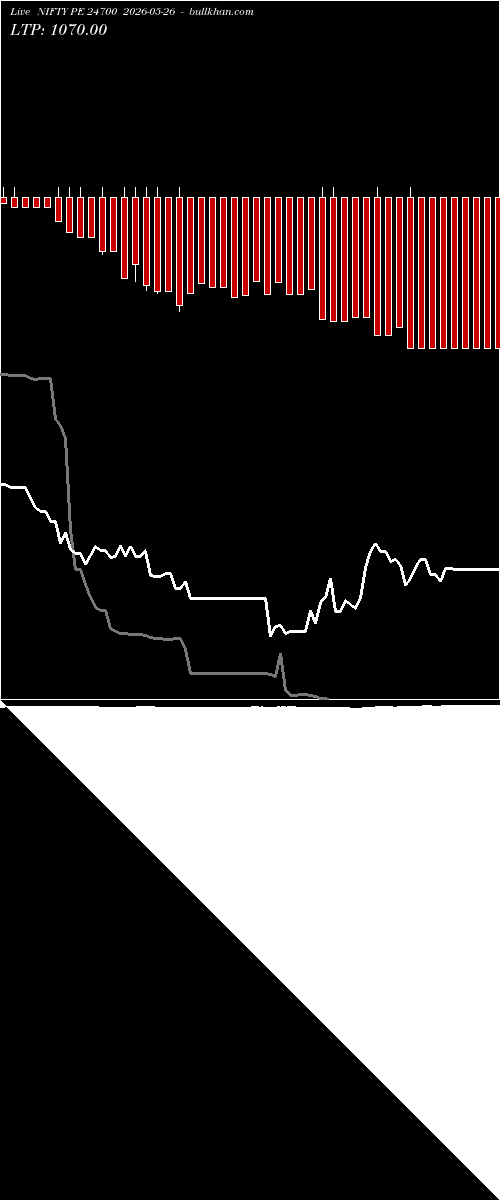  option chart NIFTY PE 24700 2026-05-26 