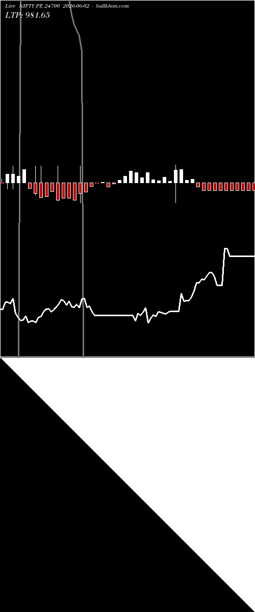  option chart NIFTY PE 24700 2026-06-02 