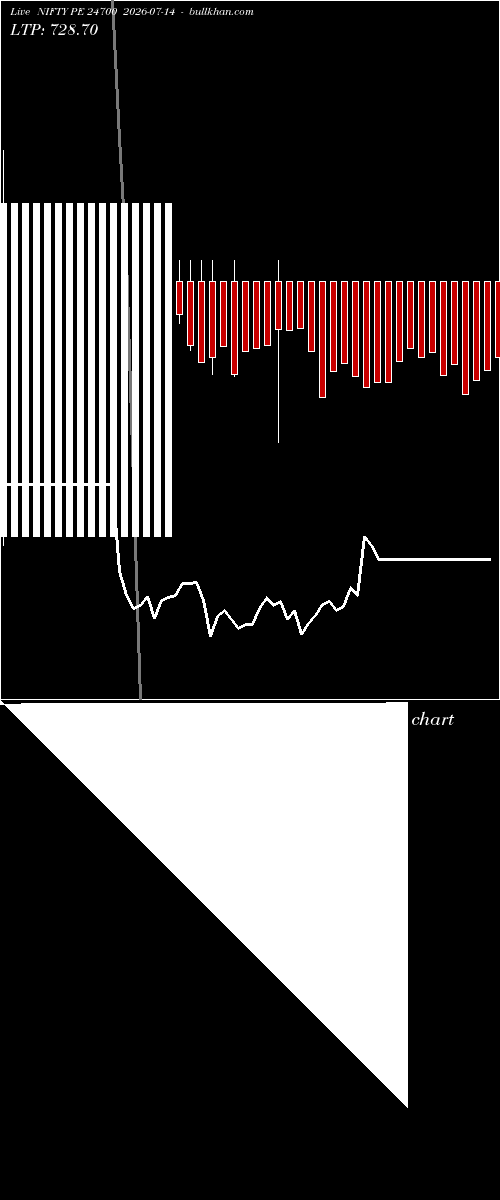  option chart NIFTY PE 24700 2026-07-14 
