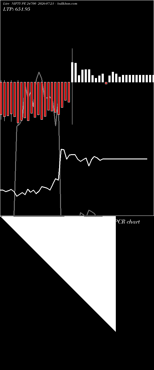  option chart NIFTY PE 24700 2026-07-21 