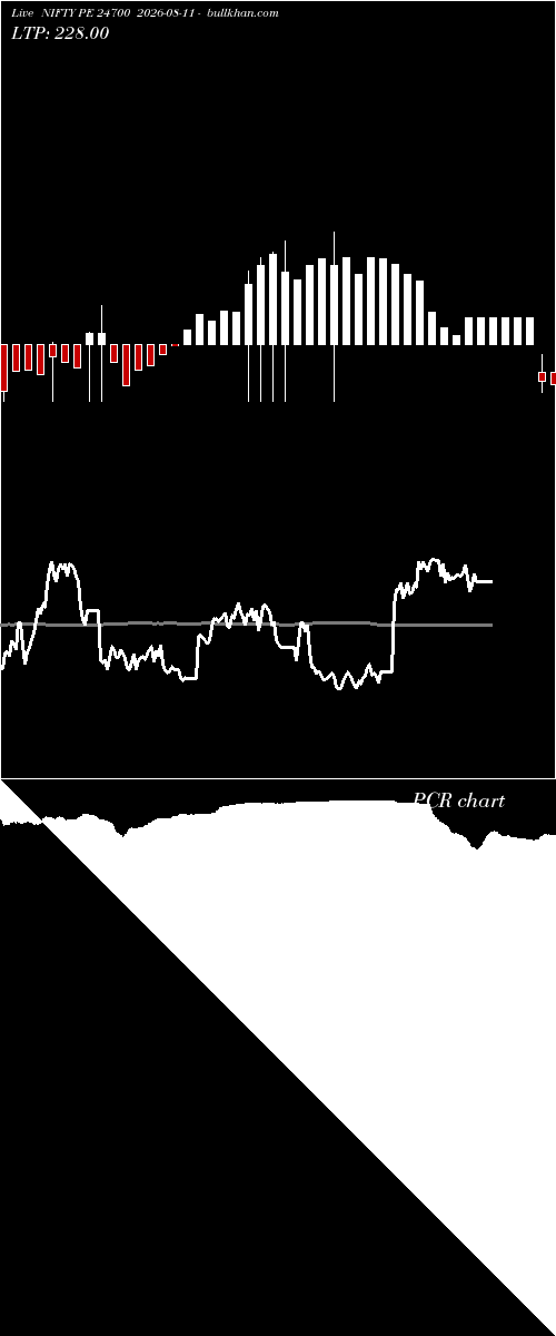  option chart NIFTY PE 24700 2026-08-11 