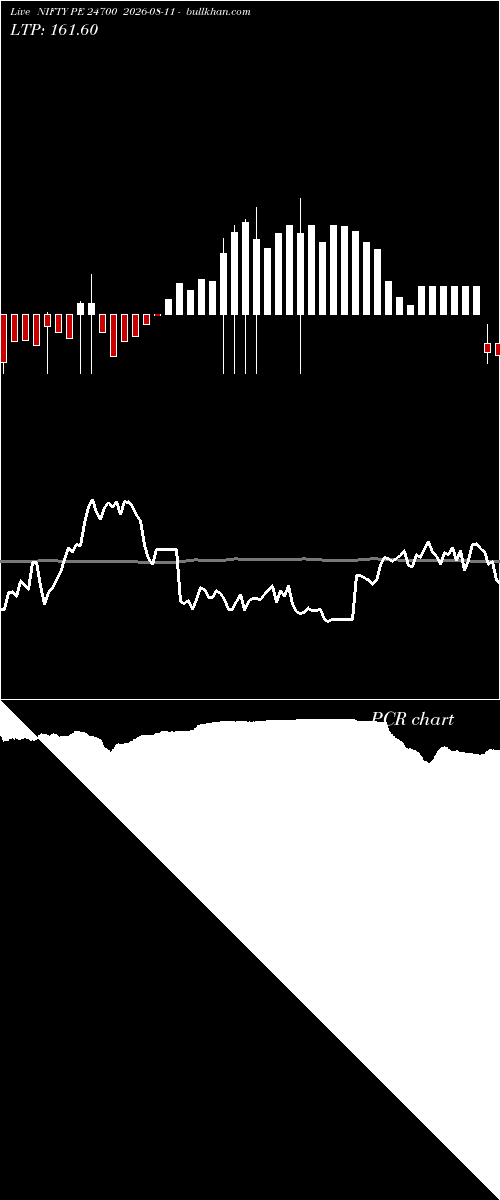  option chart NIFTY PE 24700 2026-08-11 