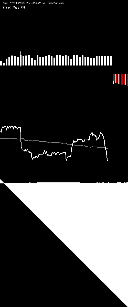  option chart NIFTY PE 24700 2026-08-25 