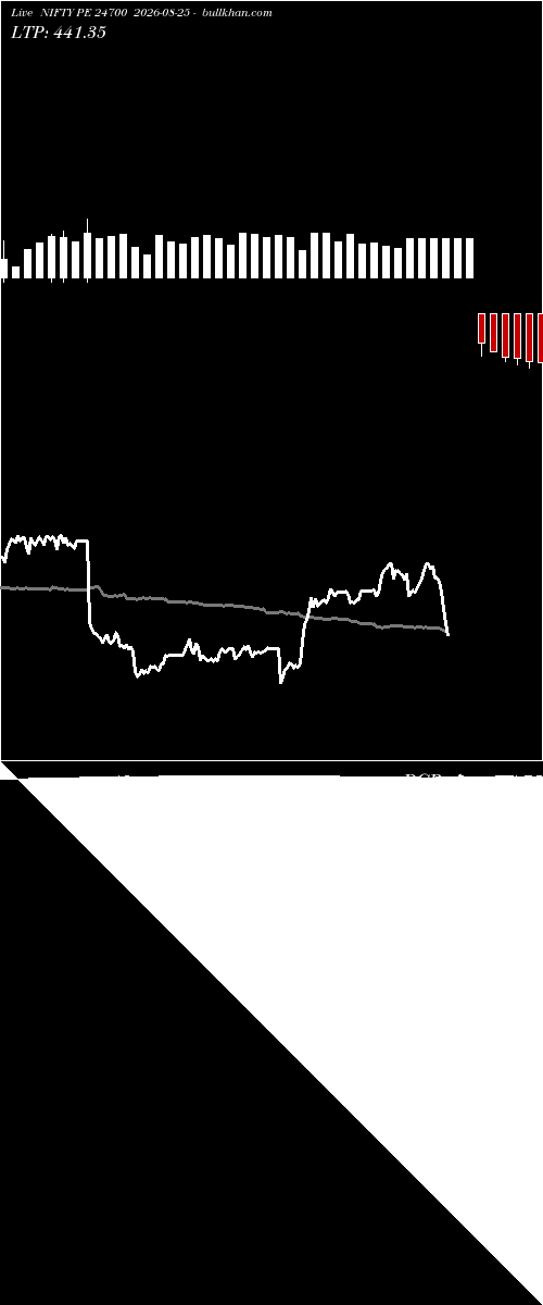  option chart NIFTY PE 24700 2026-08-25 