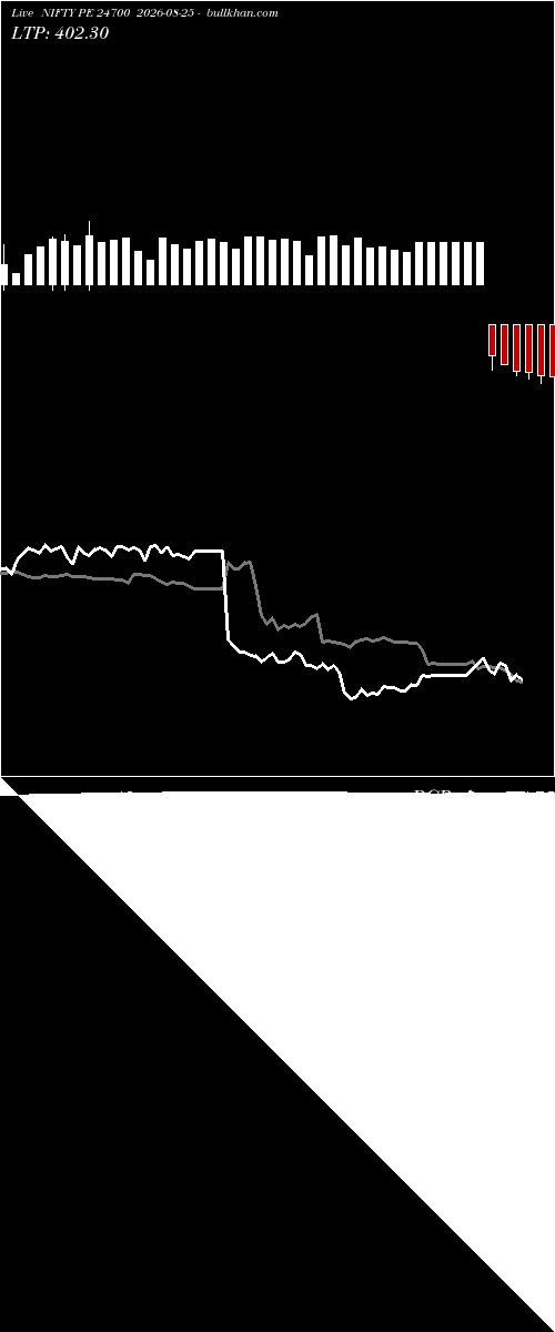  option chart NIFTY PE 24700 2026-08-25 