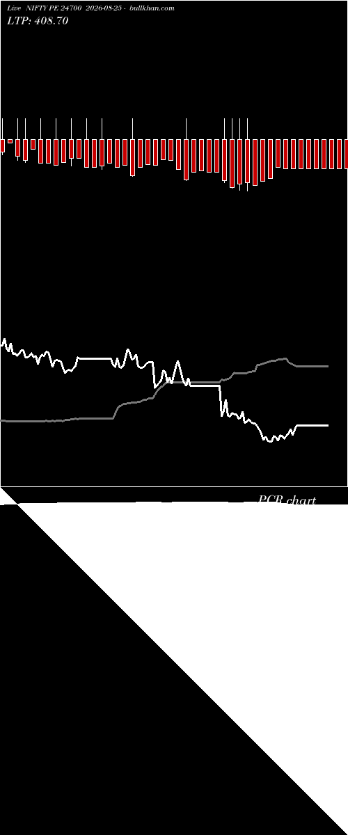  option chart NIFTY PE 24700 2026-08-25 