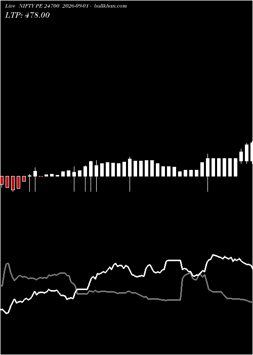  option chart NIFTY PE 24700 2026-09-01 