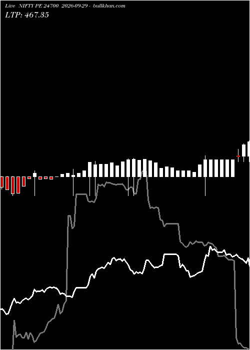  option chart NIFTY PE 24700 2026-09-29 