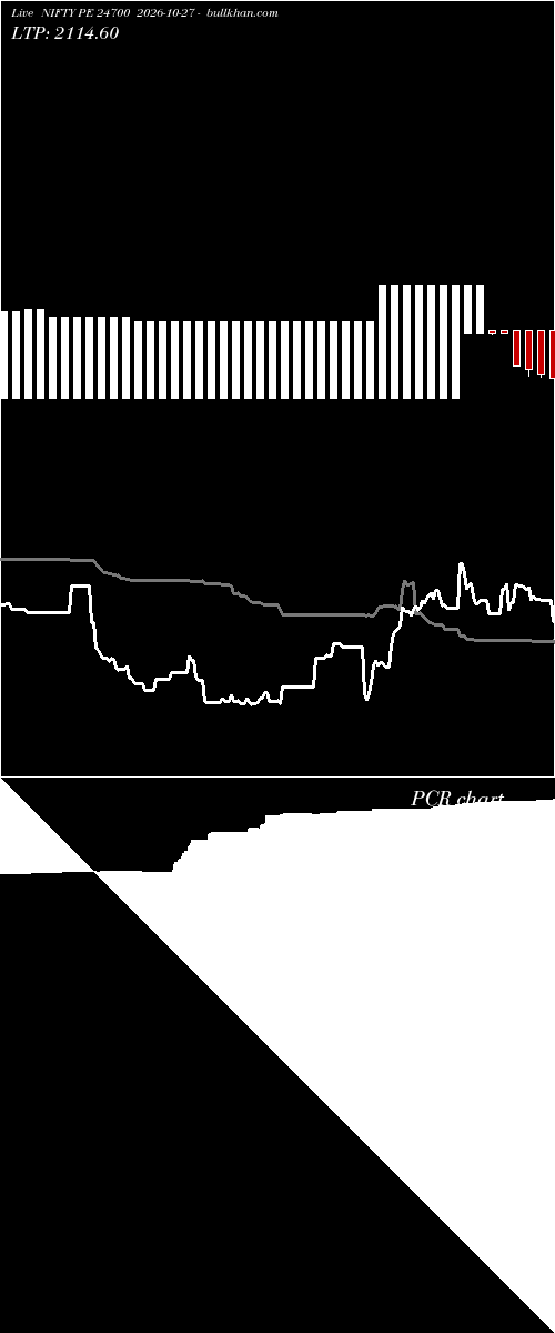  option chart NIFTY PE 24700 2026-10-27 