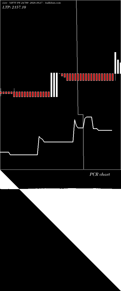  option chart NIFTY PE 24700 2026-10-27 