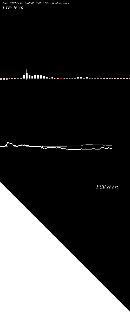  option chart NIFTY PE 24750.00 2026-01-27 