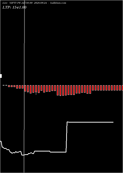  option chart NIFTY PE 24750.00 2026-03-24 