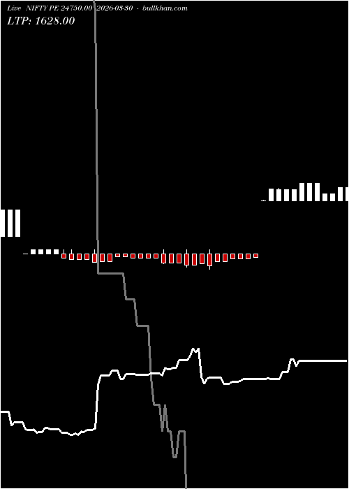  option chart NIFTY PE 24750.00 2026-03-30 