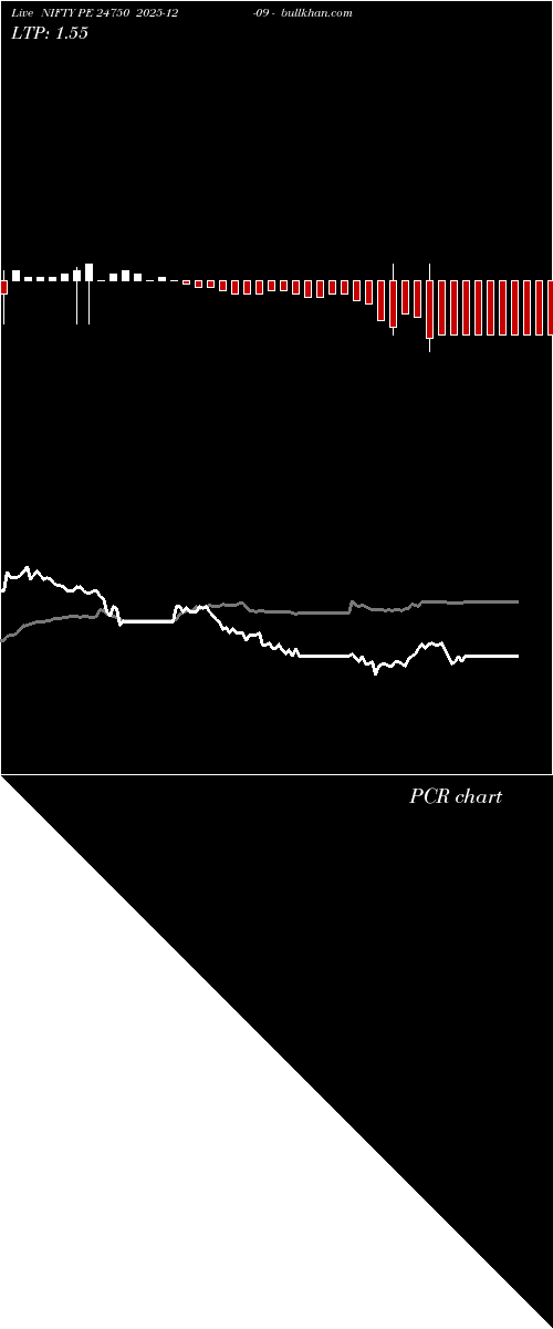  option chart NIFTY PE 24750 2025-12-09 