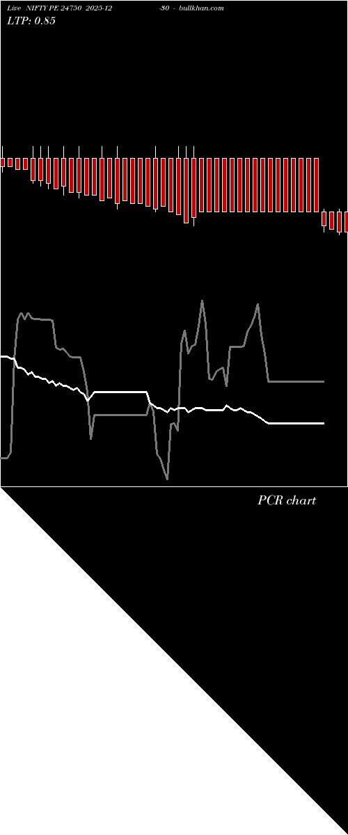  option chart NIFTY PE 24750 2025-12-30 