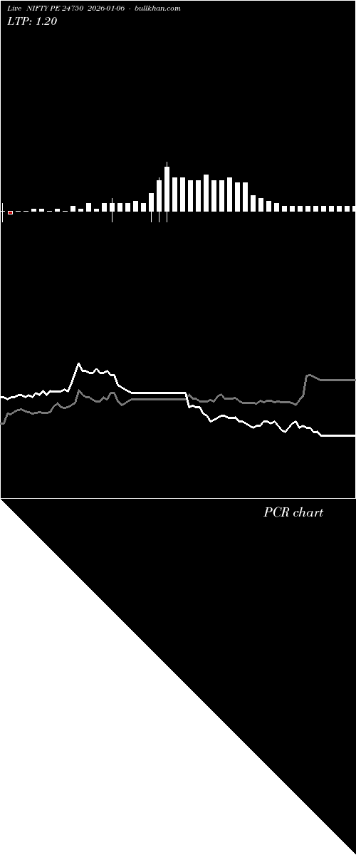  option chart NIFTY PE 24750 2026-01-06 