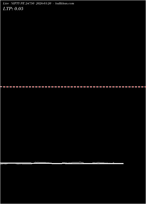  option chart NIFTY PE 24750 2026-01-20 