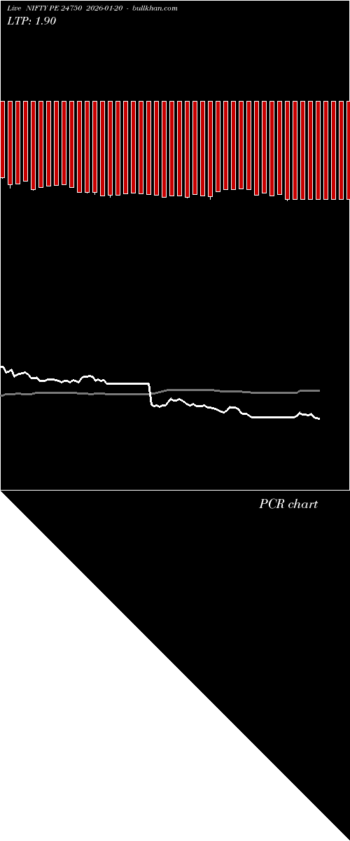  option chart NIFTY PE 24750 2026-01-20 