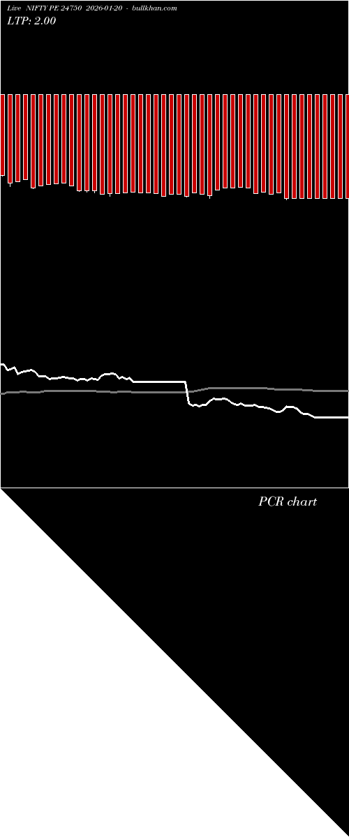  option chart NIFTY PE 24750 2026-01-20 