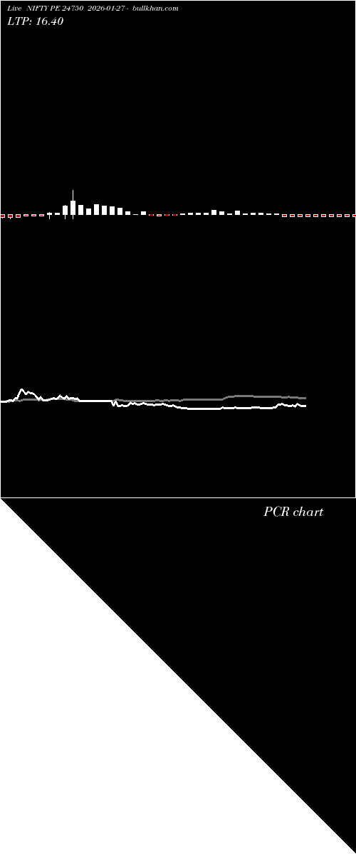  option chart NIFTY PE 24750 2026-01-27 