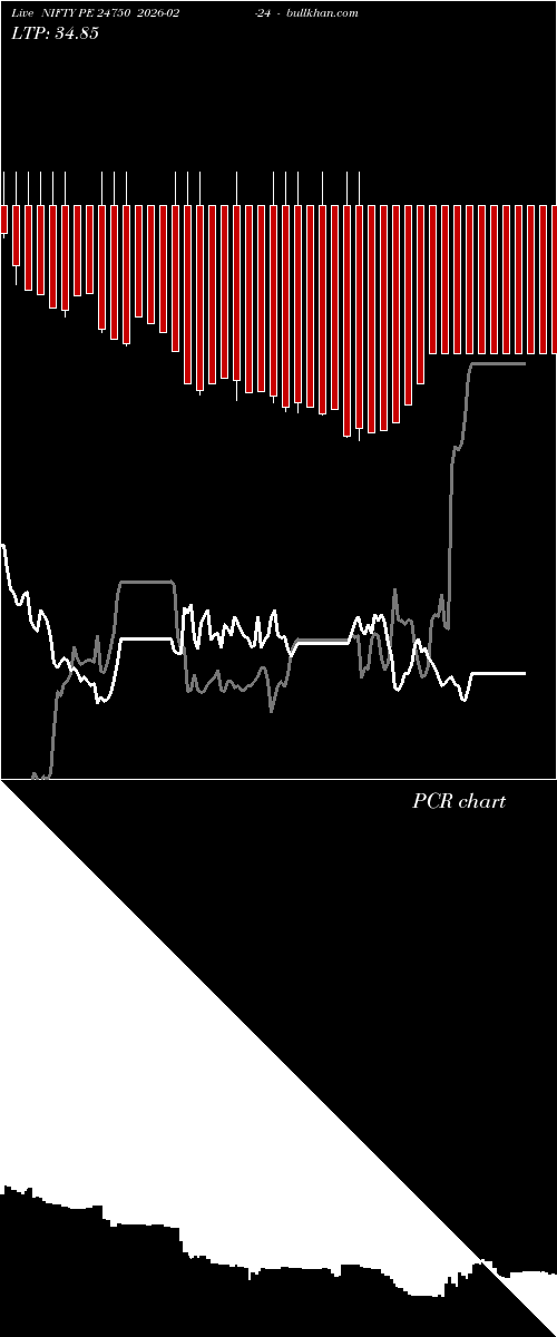  option chart NIFTY PE 24750 2026-02-24 