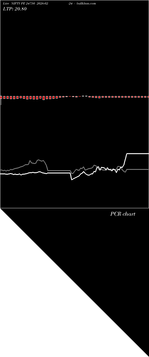  option chart NIFTY PE 24750 2026-02-24 