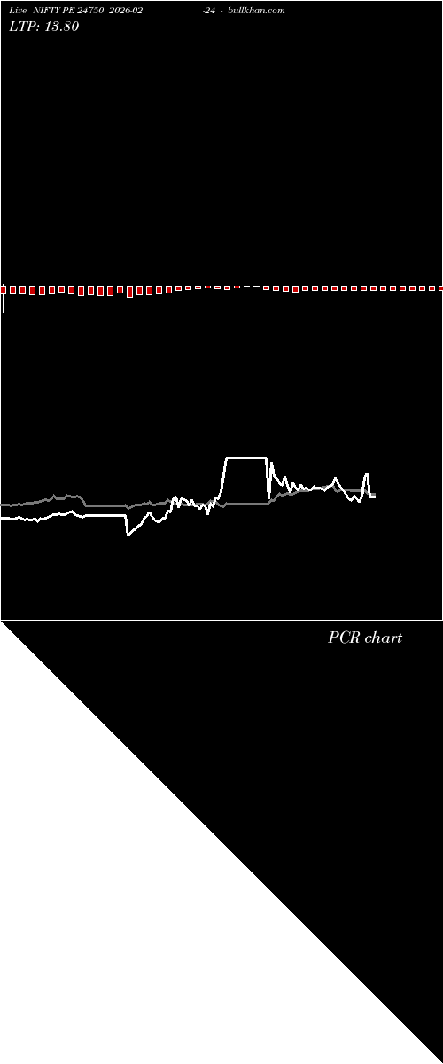  option chart NIFTY PE 24750 2026-02-24 