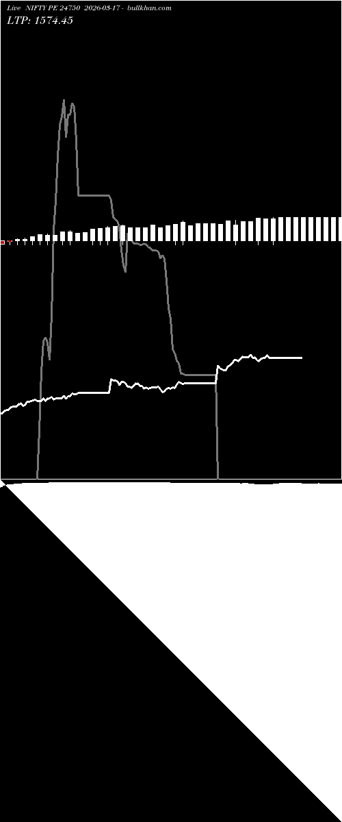  option chart NIFTY PE 24750 2026-03-17 