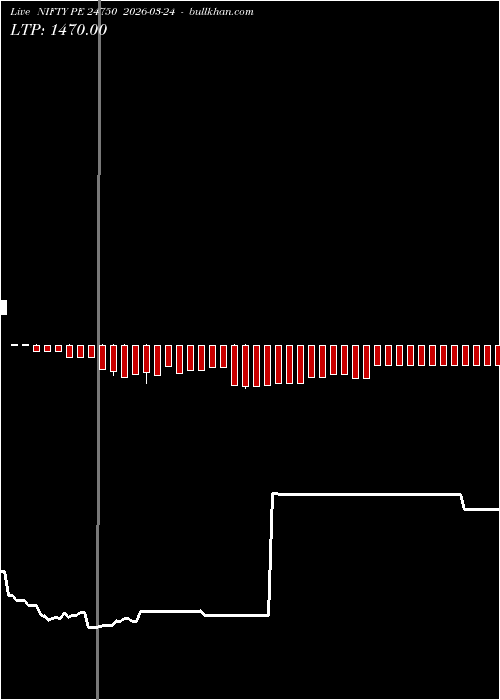  option chart NIFTY PE 24750 2026-03-24 