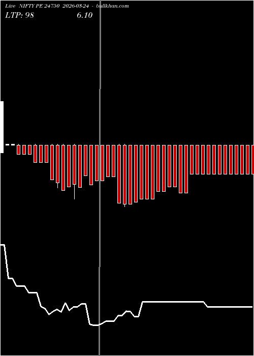  option chart NIFTY PE 24750 2026-03-24 