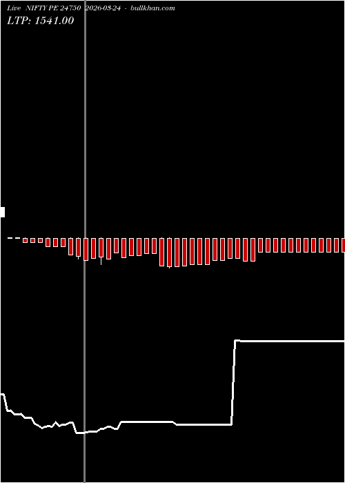  option chart NIFTY PE 24750 2026-03-24 