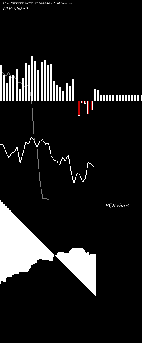 option chart NIFTY PE 24750 2026-03-30 