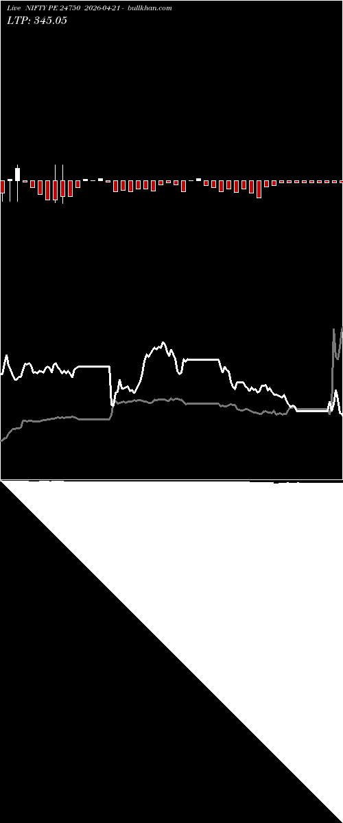  option chart NIFTY PE 24750 2026-04-21 