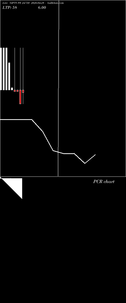  option chart NIFTY PE 24750 2026-04-28 