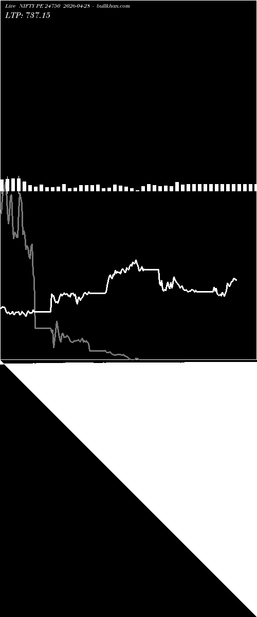  option chart NIFTY PE 24750 2026-04-28 