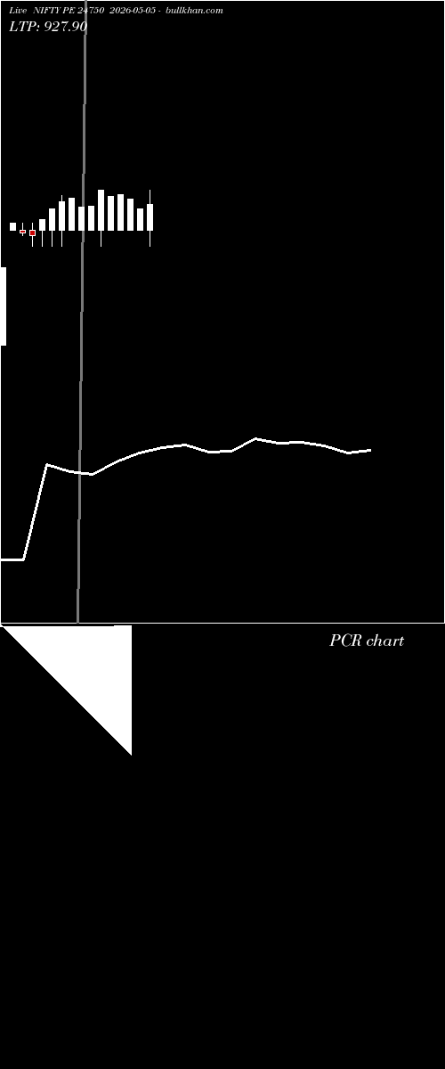  option chart NIFTY PE 24750 2026-05-05 
