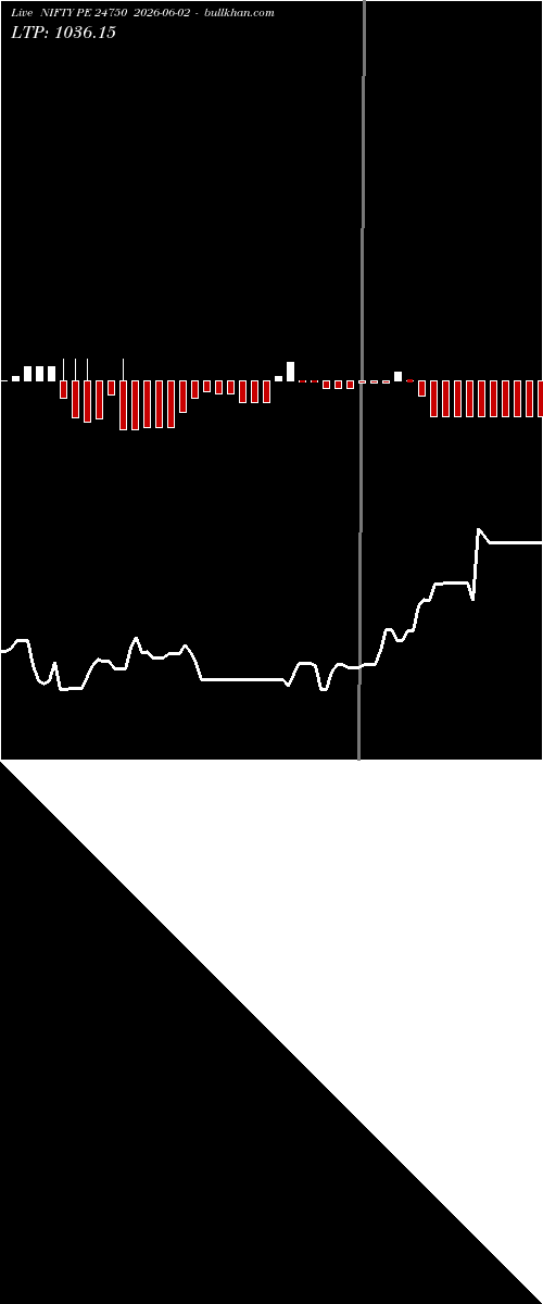  option chart NIFTY PE 24750 2026-06-02 