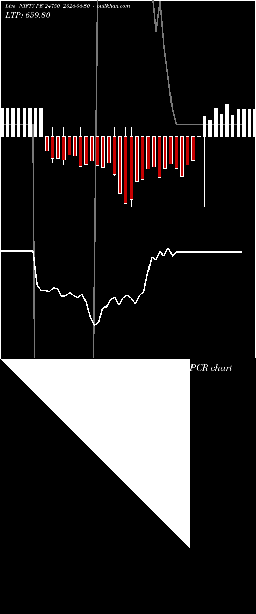  option chart NIFTY PE 24750 2026-06-30 