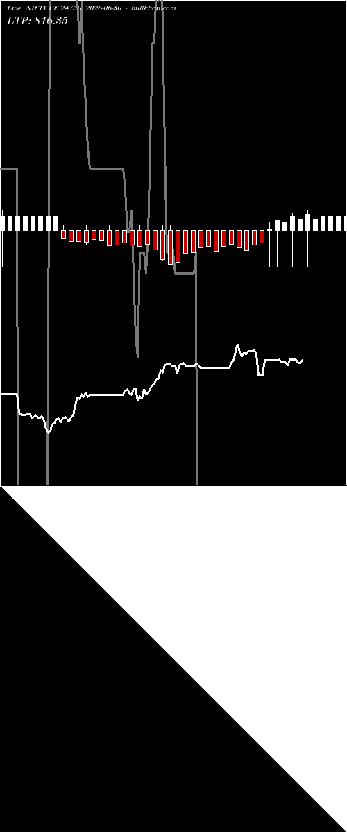  option chart NIFTY PE 24750 2026-06-30 
