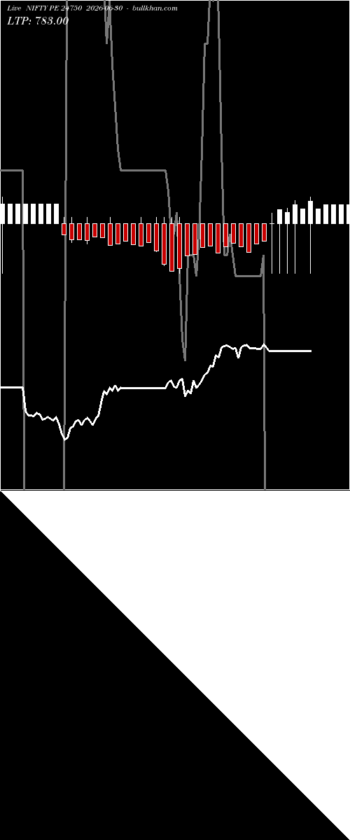  option chart NIFTY PE 24750 2026-06-30 