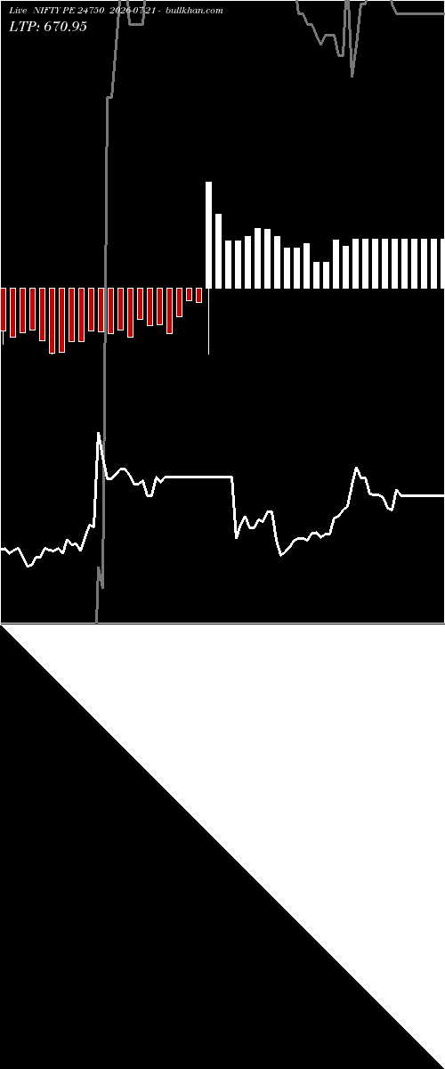  option chart NIFTY PE 24750 2026-07-21 