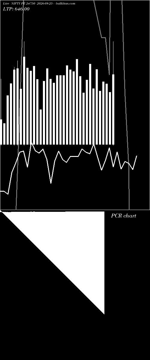 option chart NIFTY PE 24750 2026-08-25 