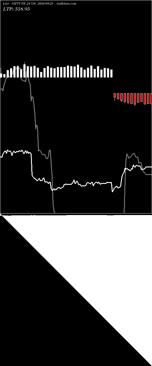  option chart NIFTY PE 24750 2026-08-25 