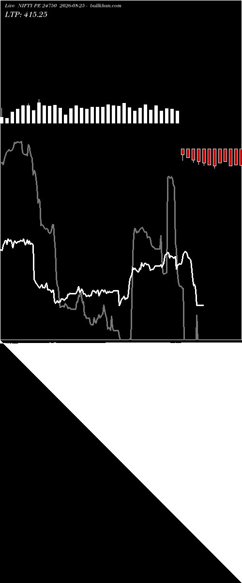  option chart NIFTY PE 24750 2026-08-25 
